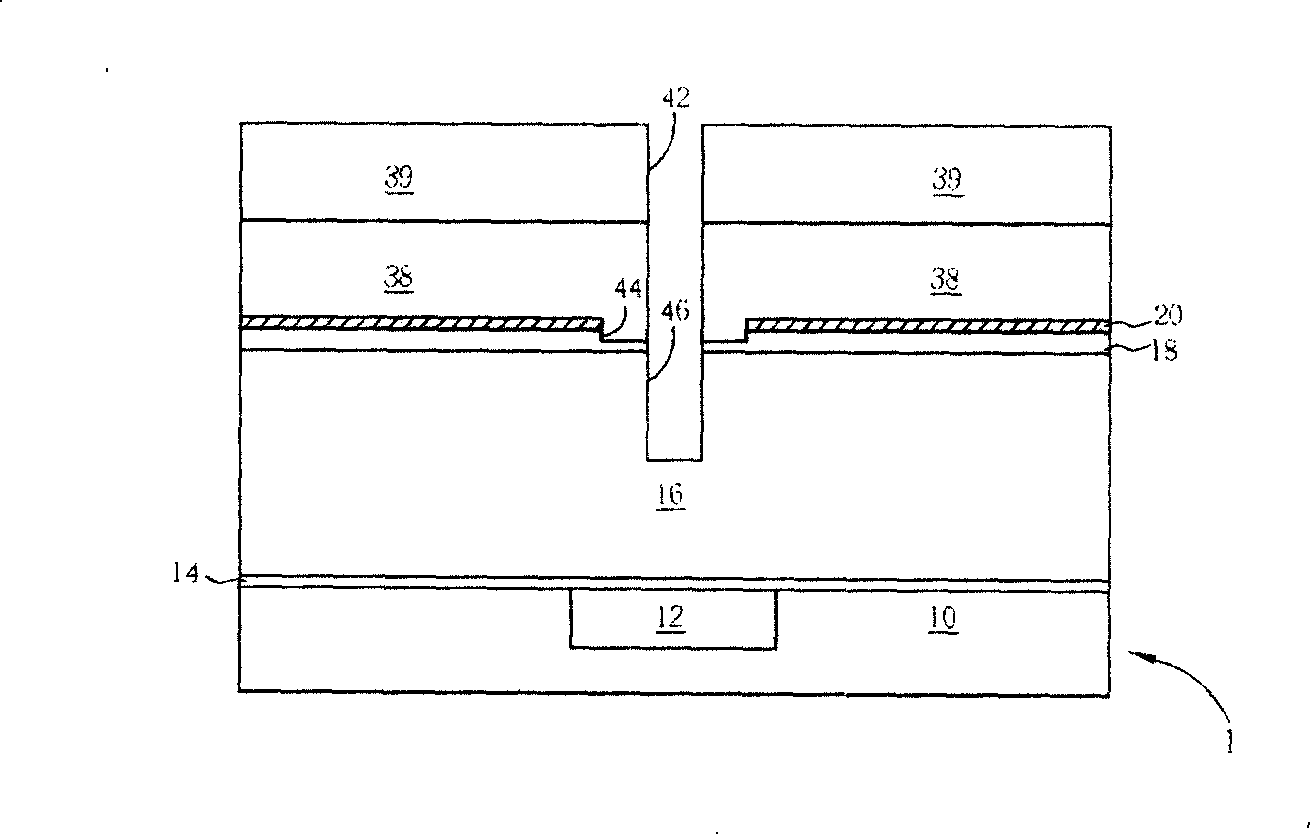 Semiconductor technology