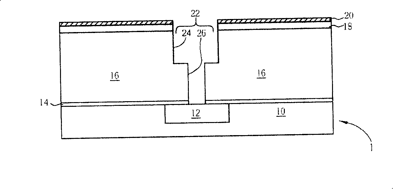 Semiconductor technology