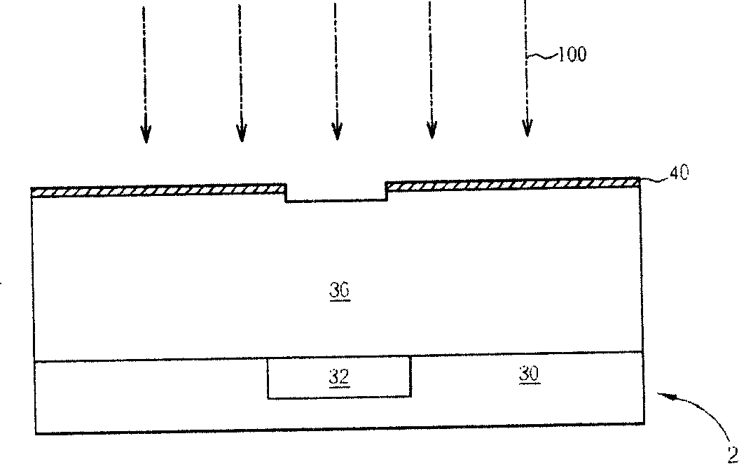 Semiconductor technology