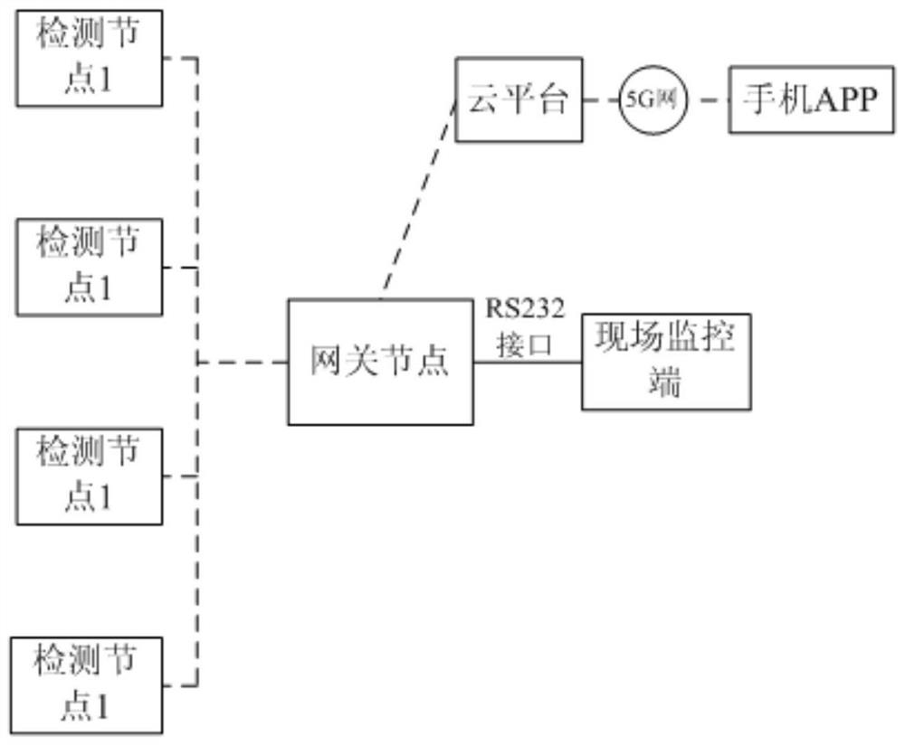 Big data detection system for livestock and poultry activity information