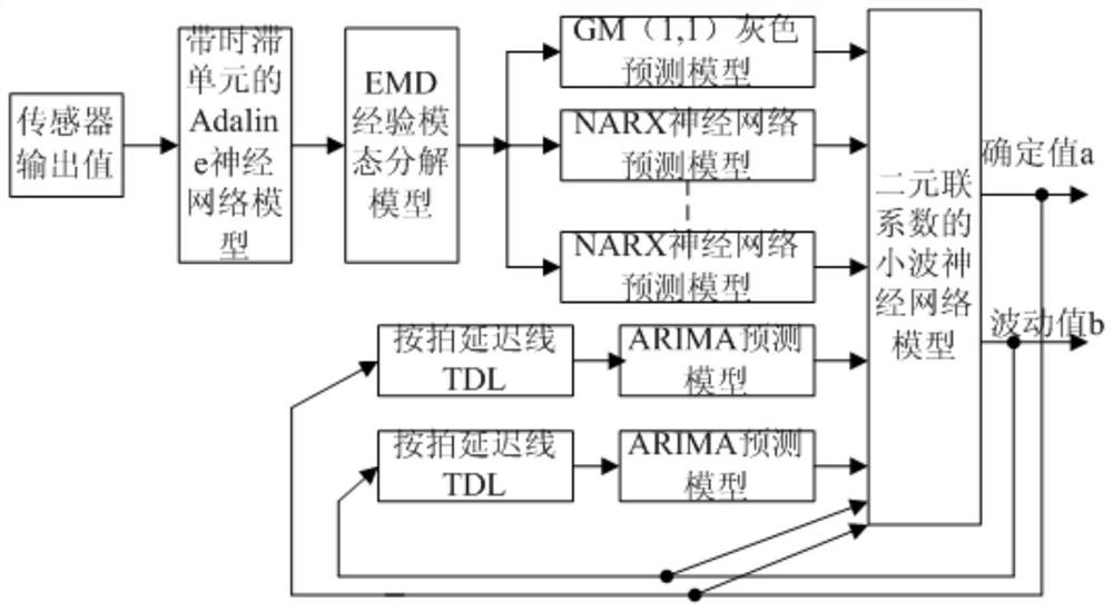 Big data detection system for livestock and poultry activity information