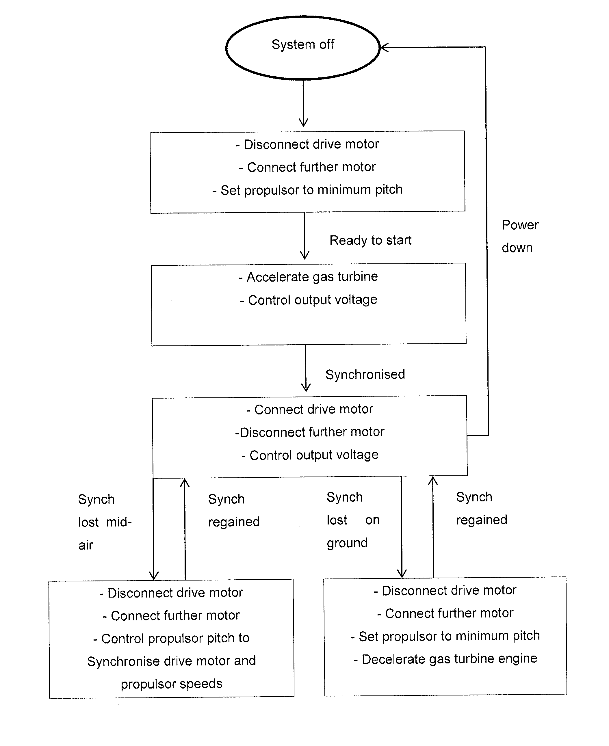 Aircraft electrical network