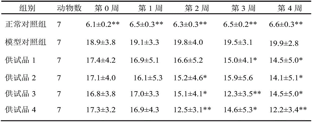 Composition prepared from two plant medicines and application of composition