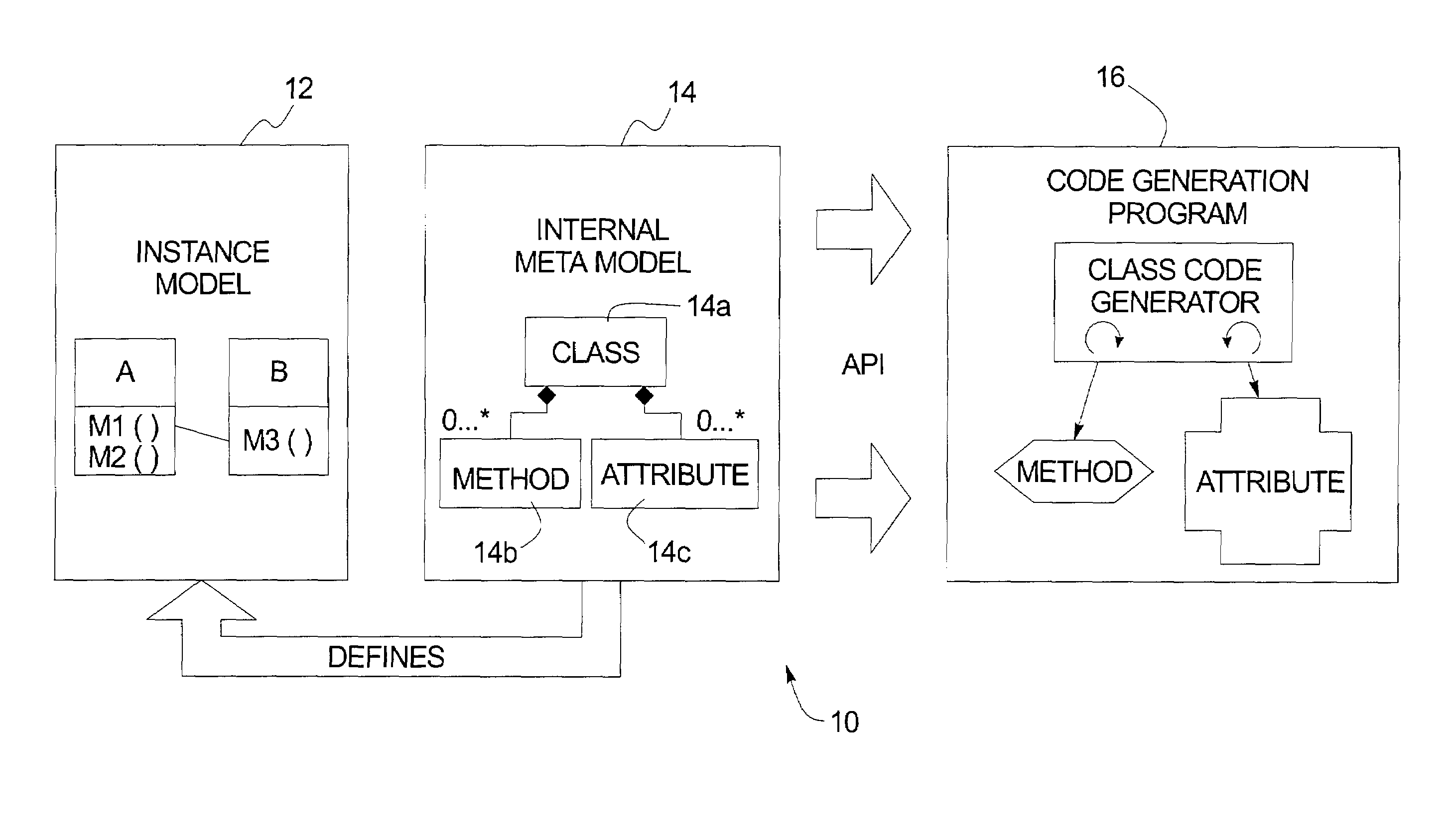 Model-based composable code generation