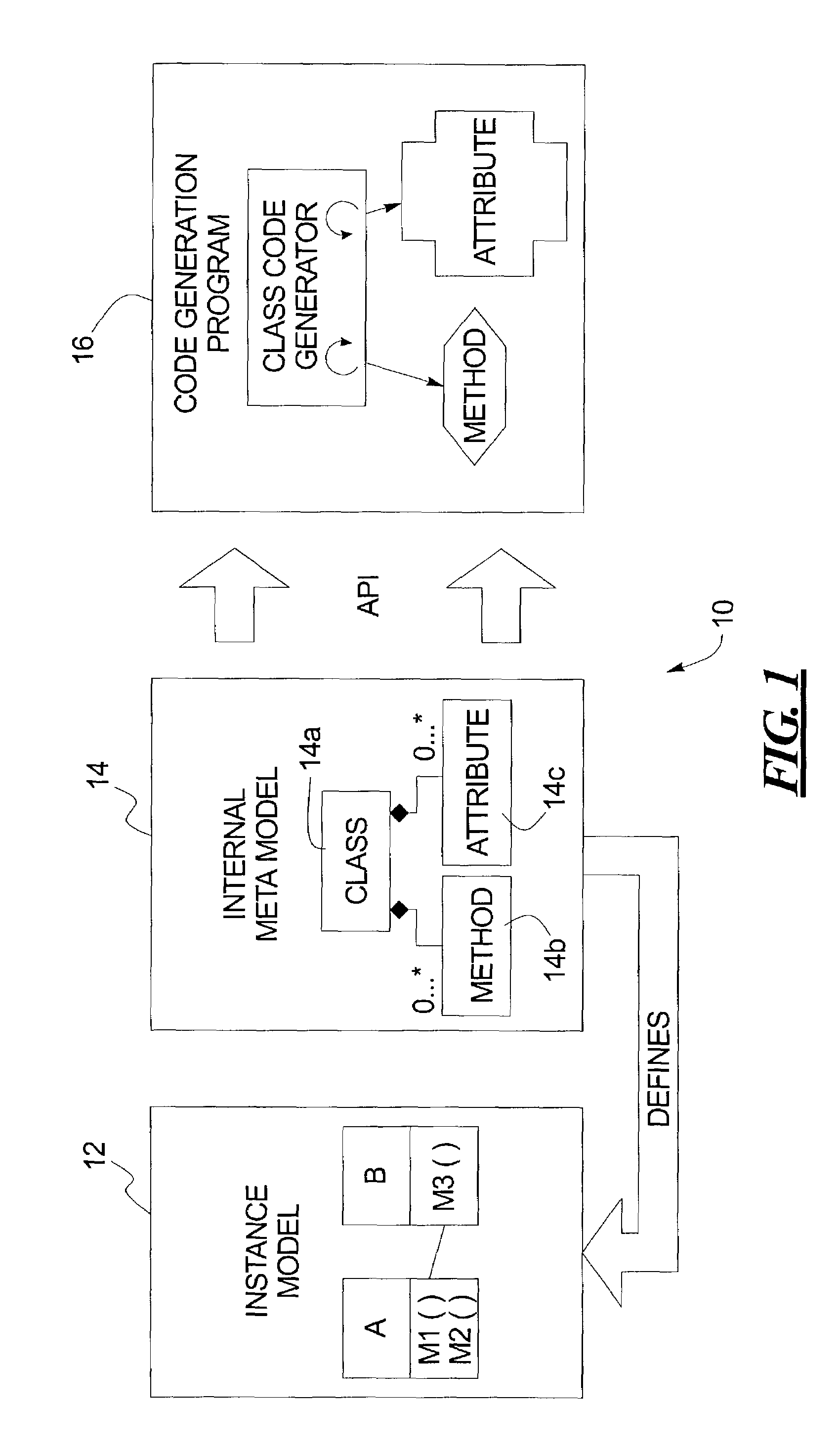 Model-based composable code generation