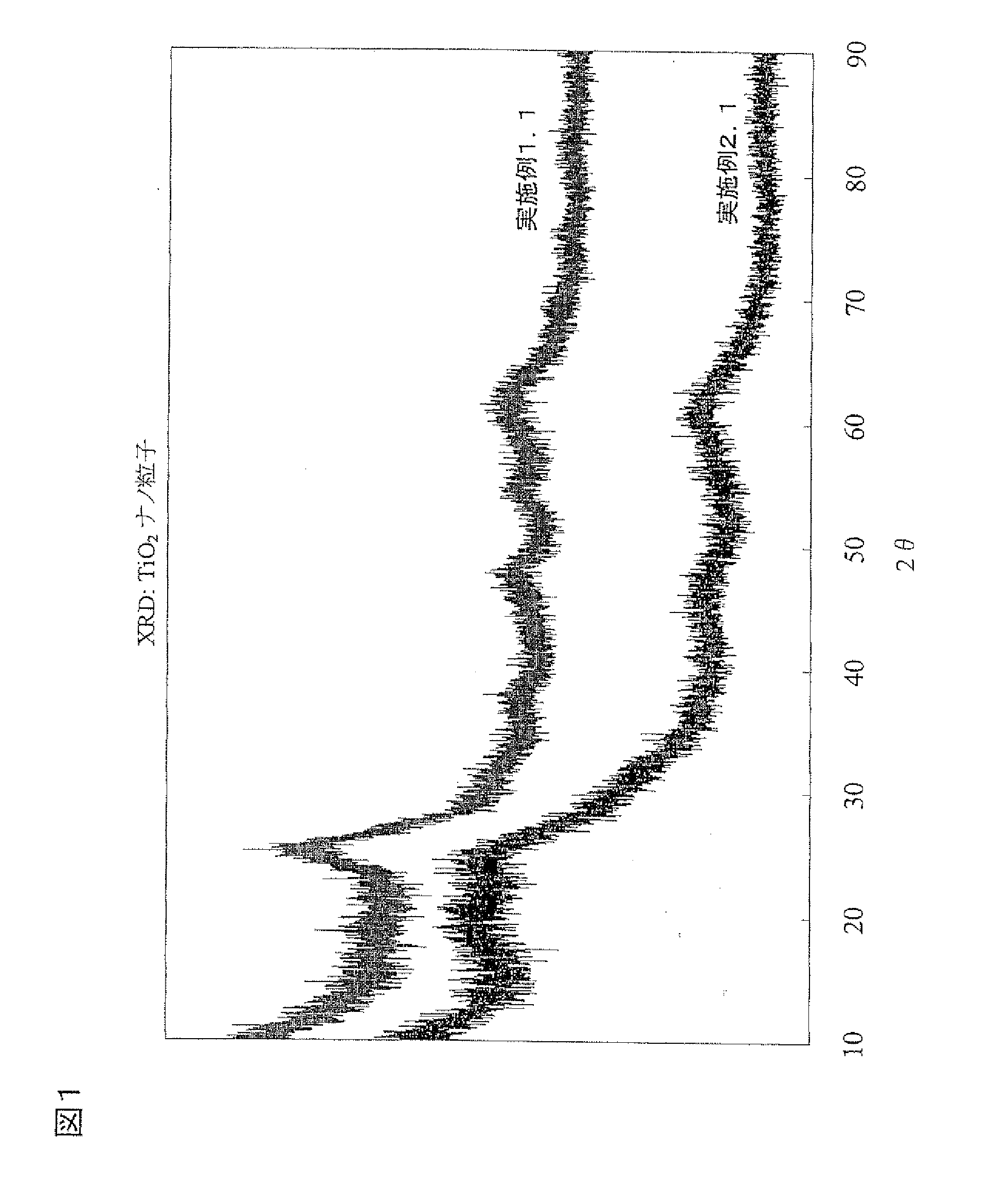 Metal oxide nanoparticle, process for producing the same, nanoparticle dispersed resin and method for producing the same