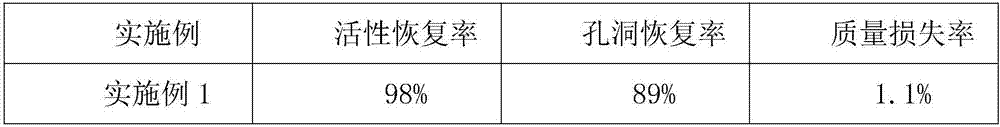 Regeneration method of denitration catalyst