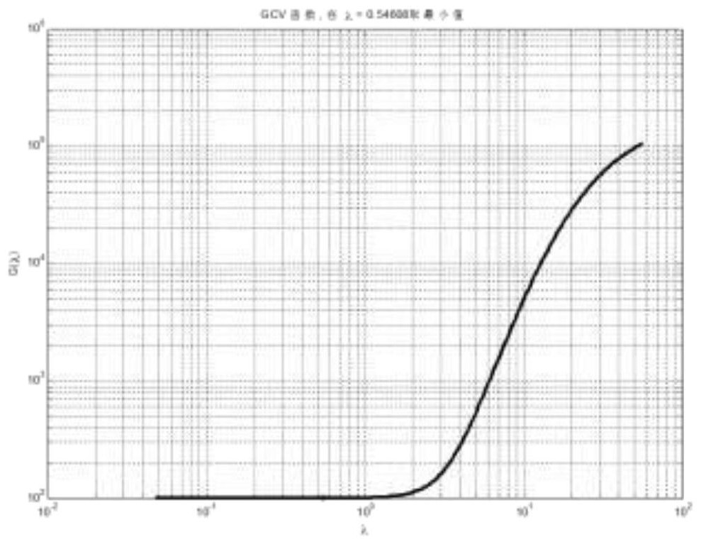 GIS partial discharge positioning method based on truncated singular value decomposition