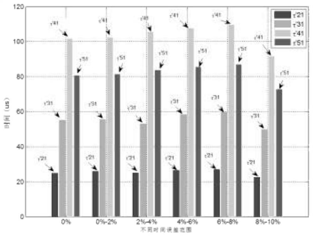 GIS partial discharge positioning method based on truncated singular value decomposition