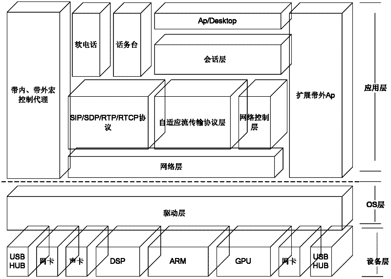 Voice set top box device and implementation method thereof