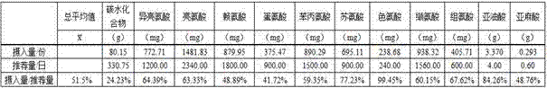 A kind of pure natural instant full-price nutritional rice porridge and its processing method