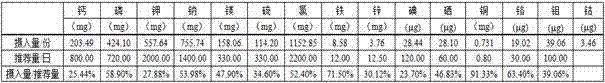 A kind of pure natural instant full-price nutritional rice porridge and its processing method