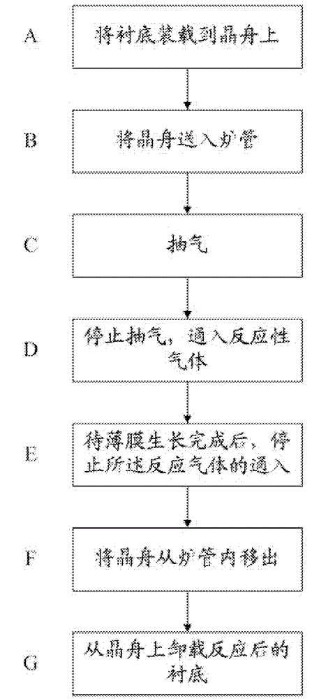 Gas extraction device, low-pressure chemical vapor deposition equipment and chemical vapor deposition method