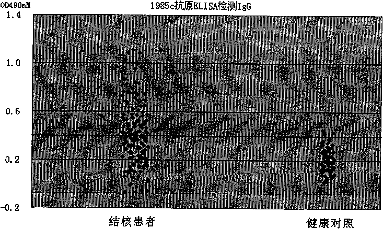 Diagnostic reagent of tuberculosis and kit