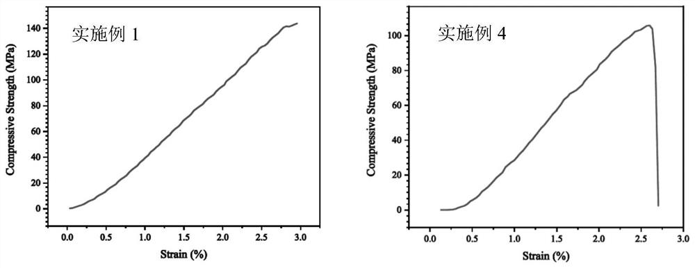 High-strength injectable magnesium phosphate bone cement and preparation method thereof