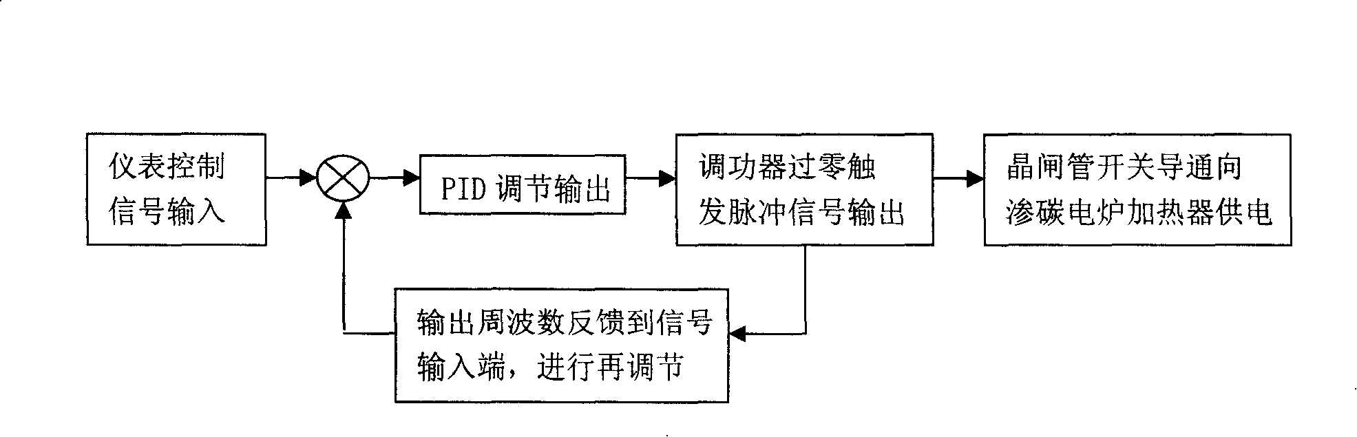 Heating control method for electric carburizing furnace