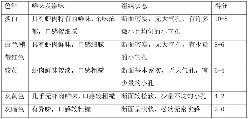 A kind of shrimp protein-konjac glucomannan composite gel food and preparation method thereof