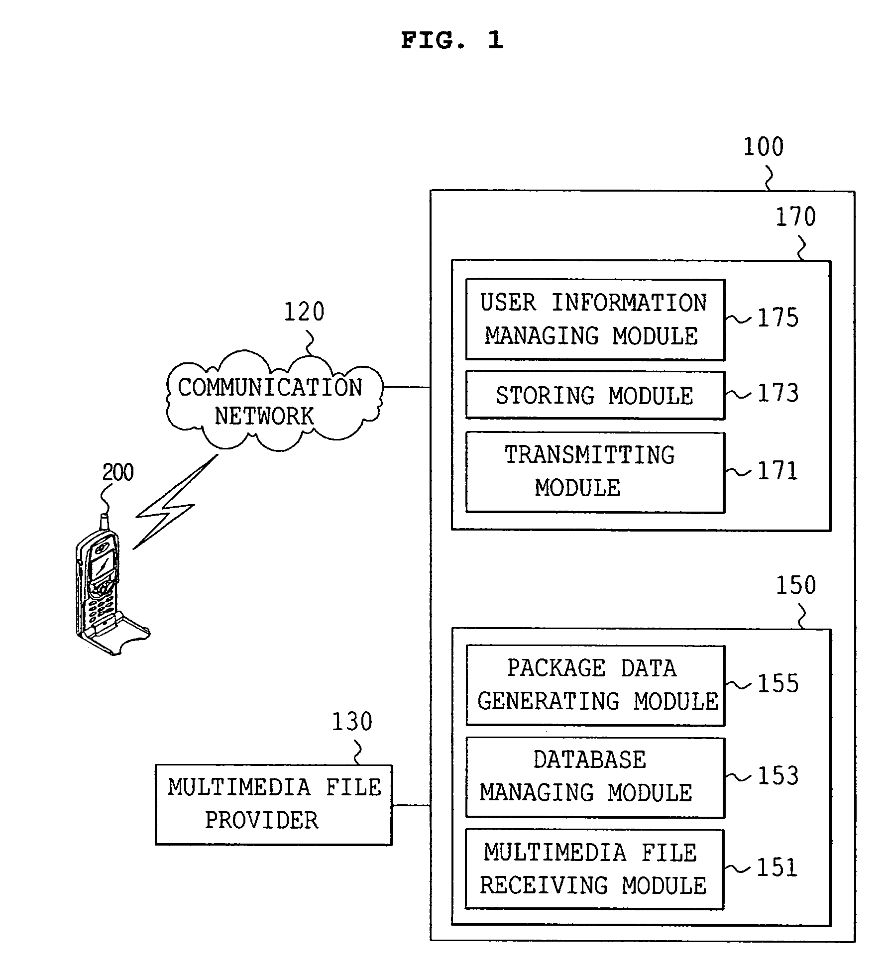 Method and an apparatus for providing multimedia services in mobile terminal