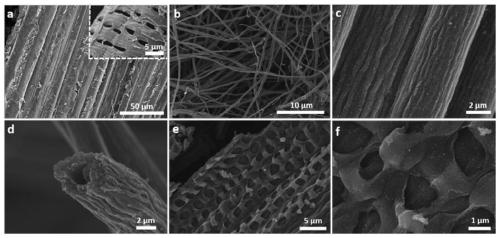 Preparation and application of ferro-nickel alloy/nitrogen-doped carbon fiber as oxygen electrocatalyst of zinc-air battery