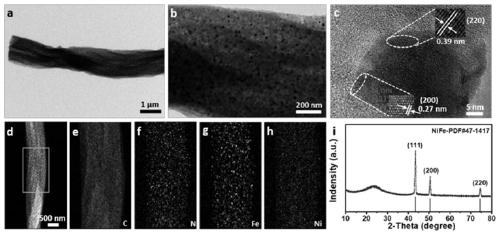 Preparation and application of ferro-nickel alloy/nitrogen-doped carbon fiber as oxygen electrocatalyst of zinc-air battery