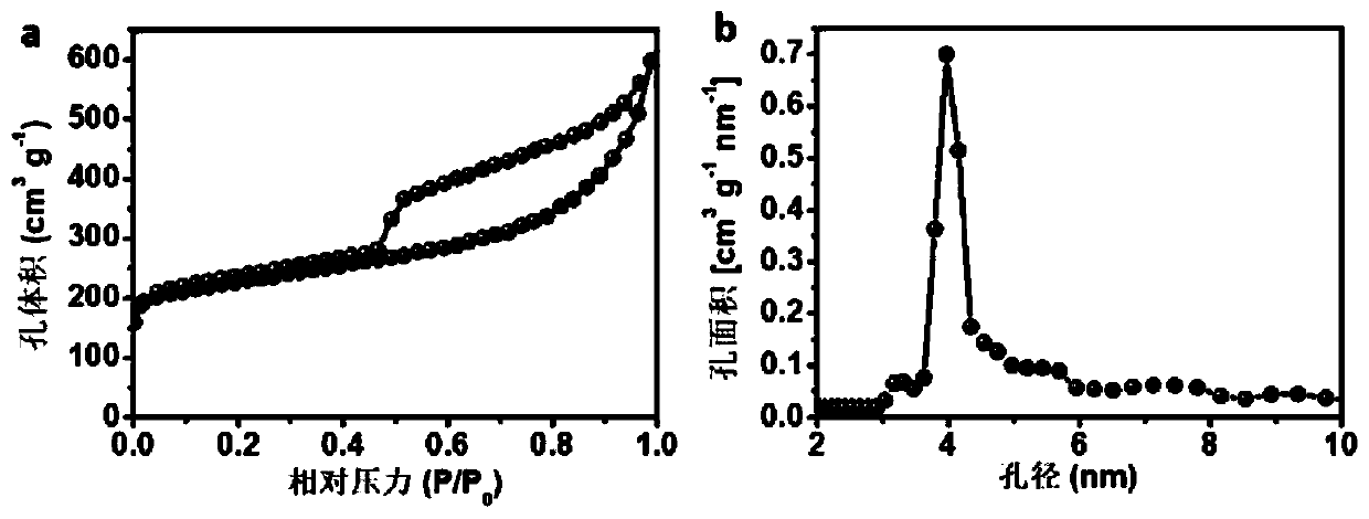 Preparation and application of ferro-nickel alloy/nitrogen-doped carbon fiber as oxygen electrocatalyst of zinc-air battery