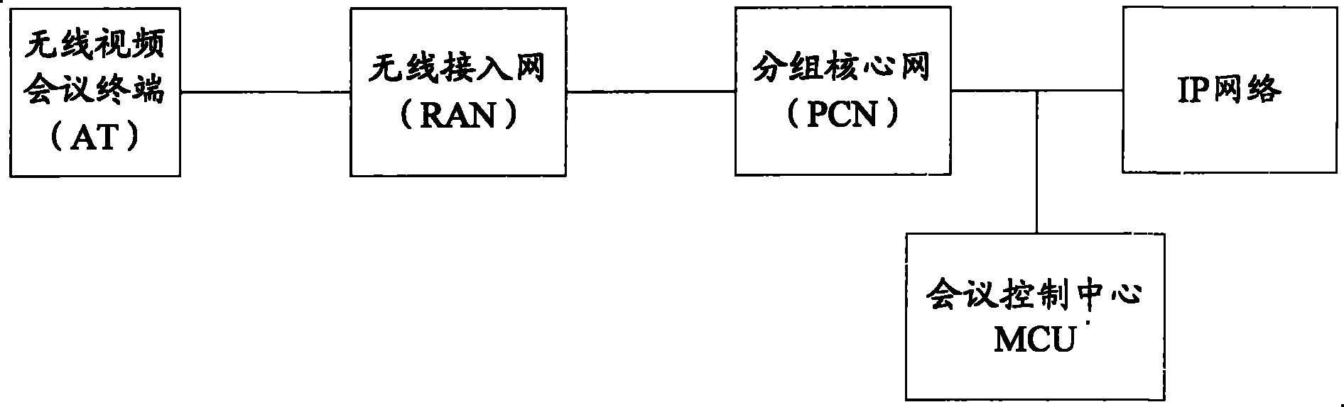 Wireless video conference system and method for adding common voice user