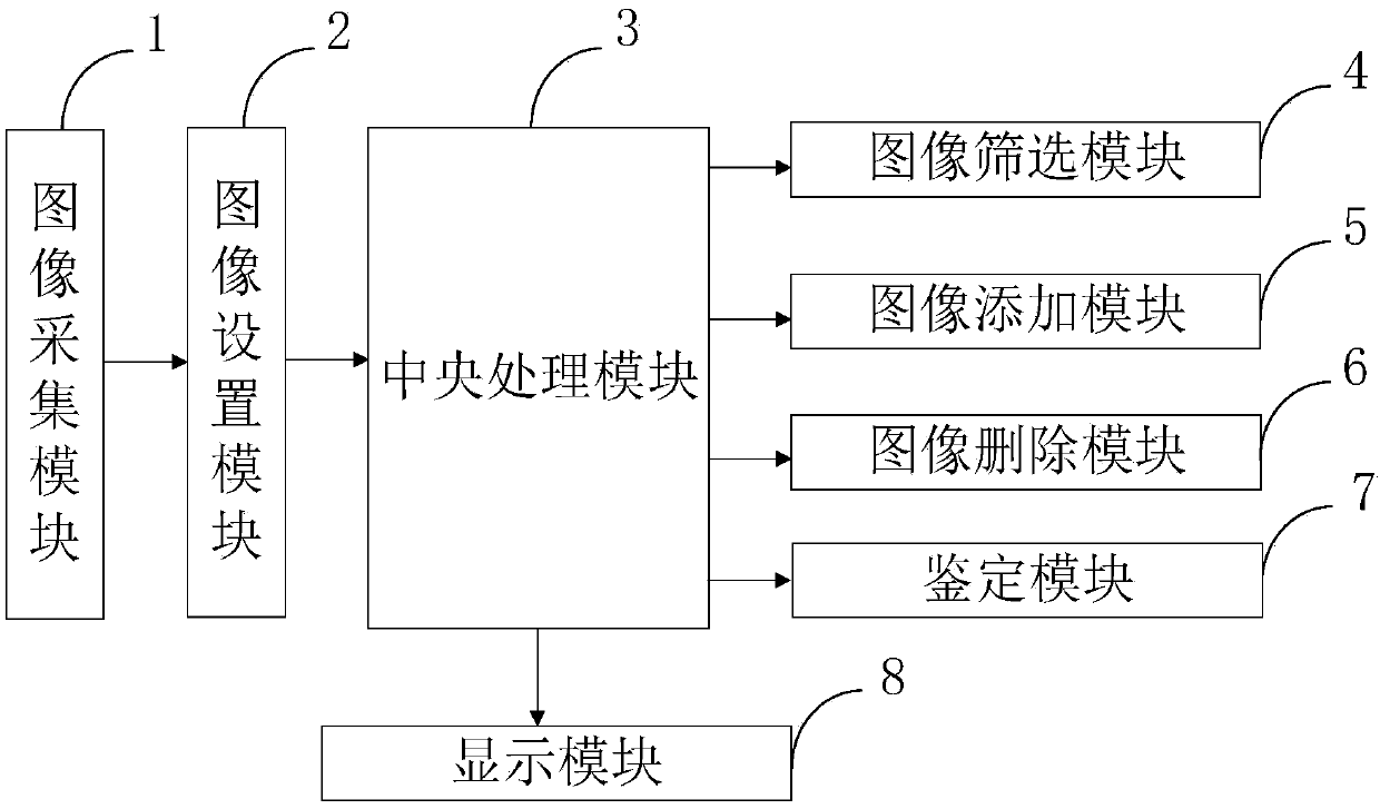 A system and method for screen and displaying art work