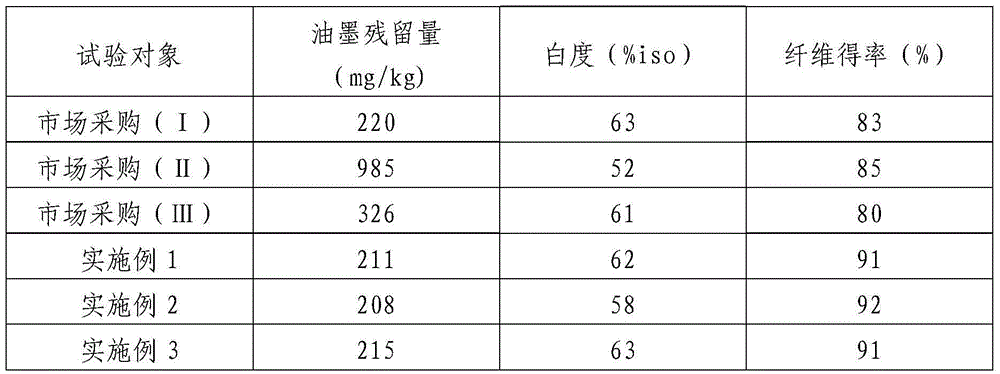 Method for removing ink of waste paper