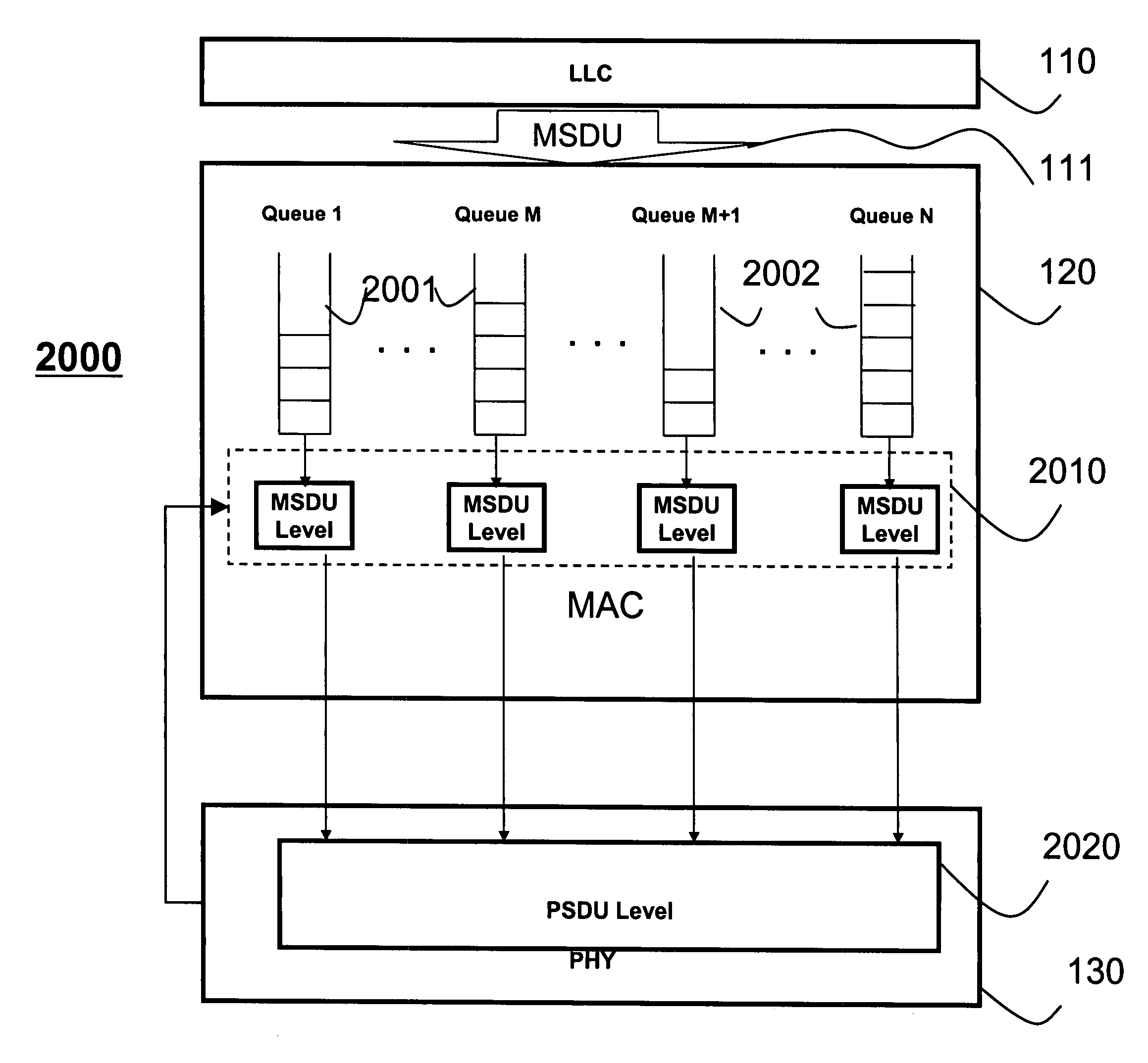 Frame aggregation in wireless communications networks