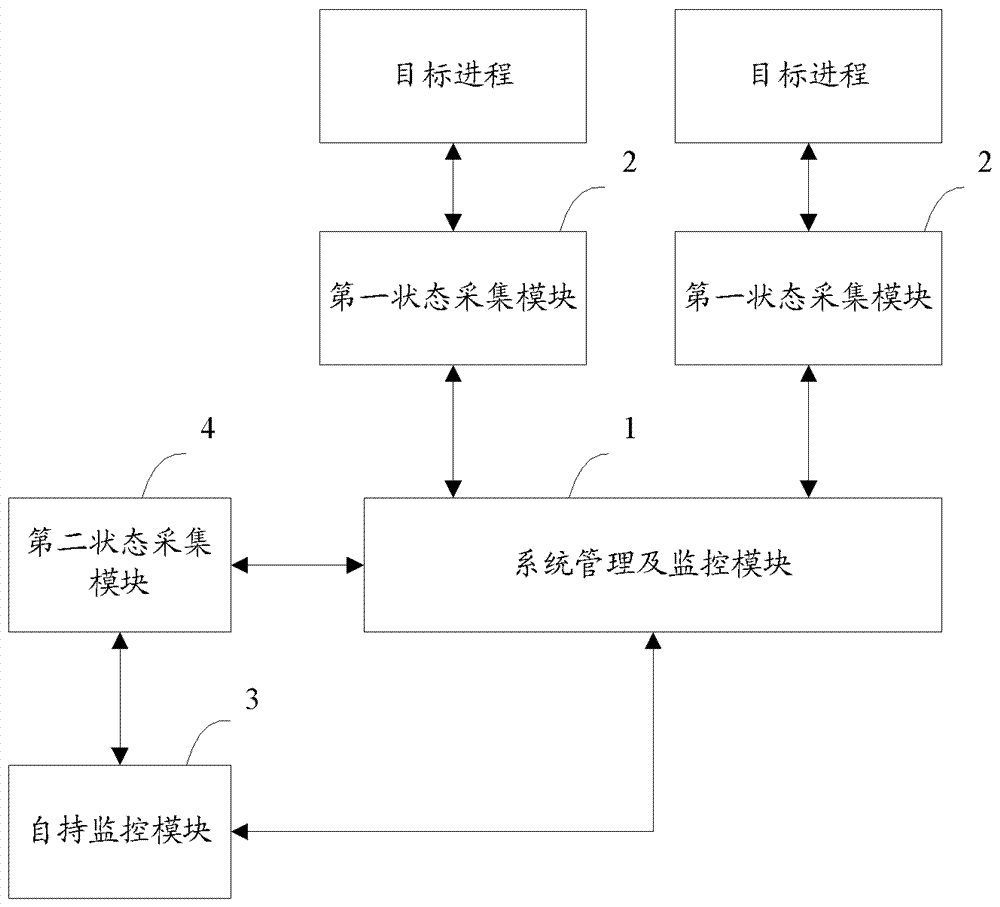 Device and method for monitoring system operating status