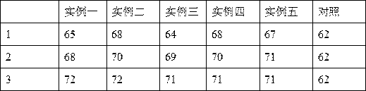 Preparation method of special fertilizer for golden camellia