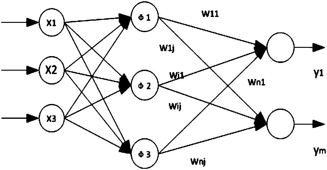 Unmanned aerial surveying and mapping vehicle posture control method based on RBF neural network