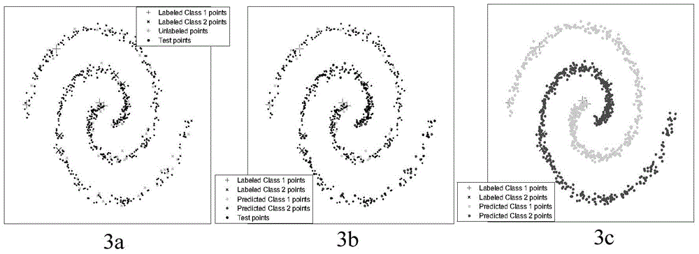 Multi-class image semi-supervised classifying method and system