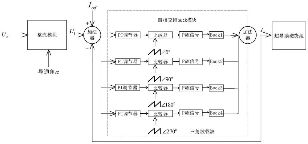 Excitation power supply device of superconducting synchronous phase modifier