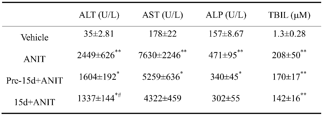 New application of 15d-PGJ2 medicine