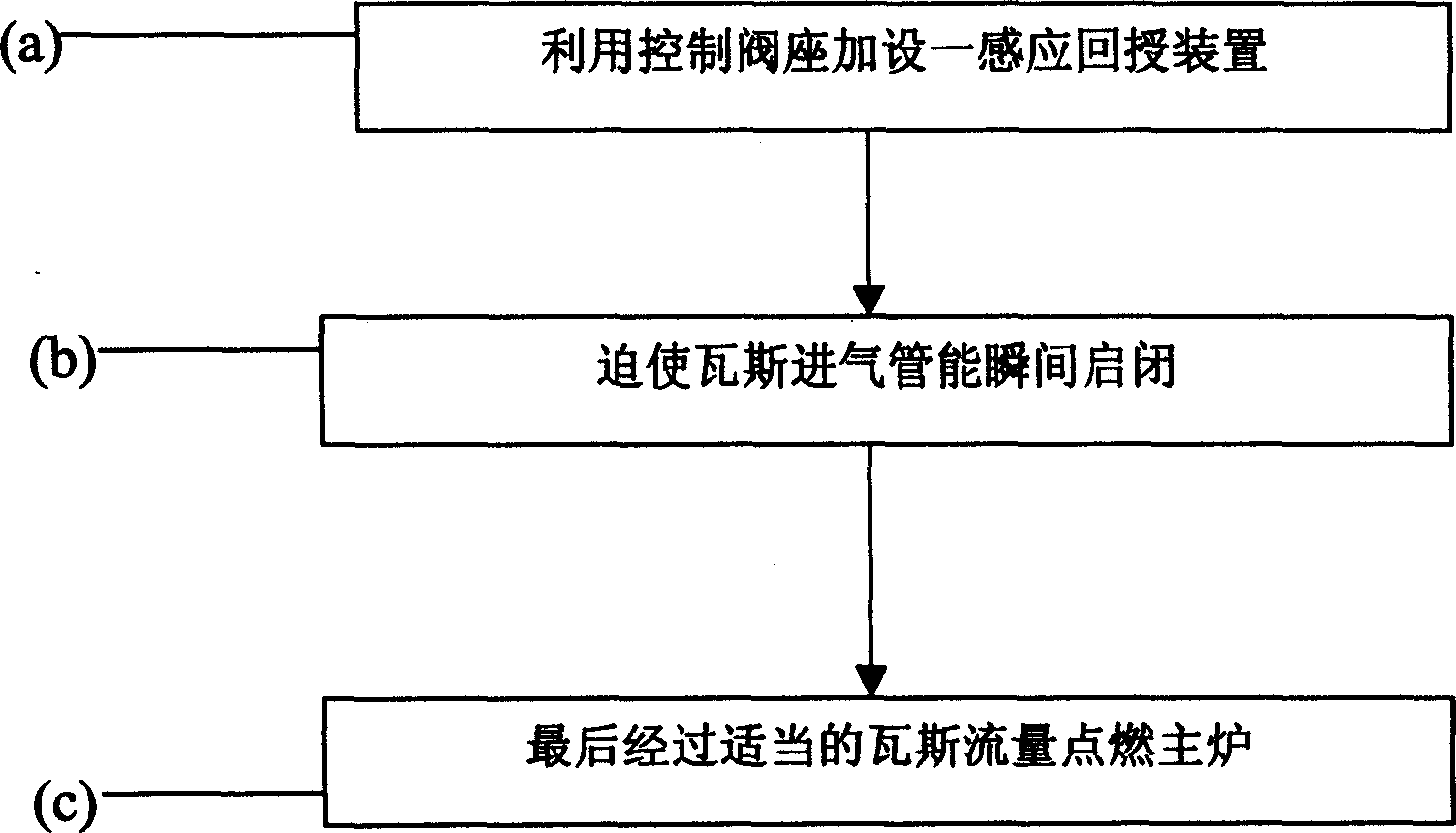 Methane explosion prevention controlling process