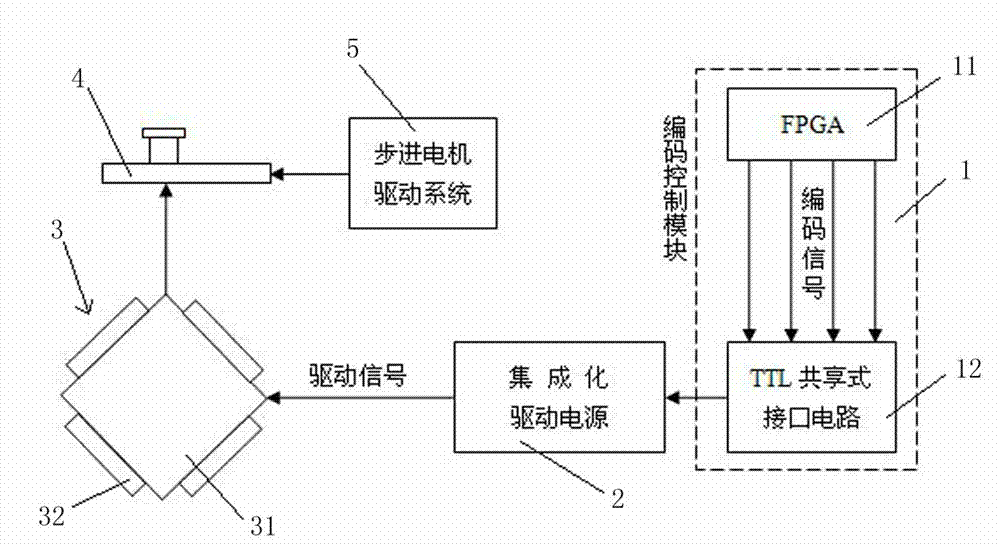 Multi-wavelength integrated infrared semiconductor laser light source