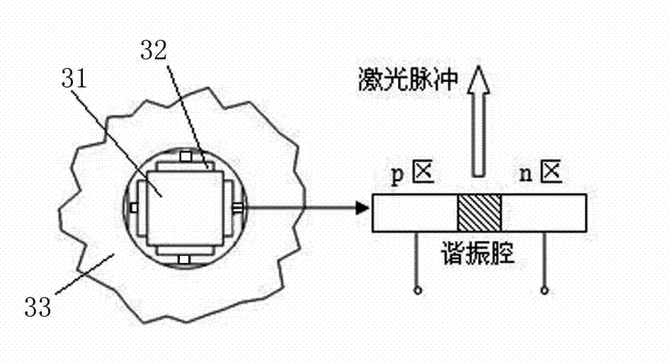 Multi-wavelength integrated infrared semiconductor laser light source