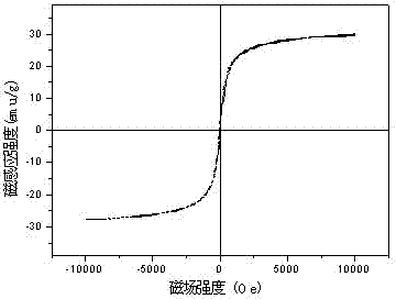 Method for removing mercury ions from water by using silver-modified magnetic carbon nanotube and regeneration method