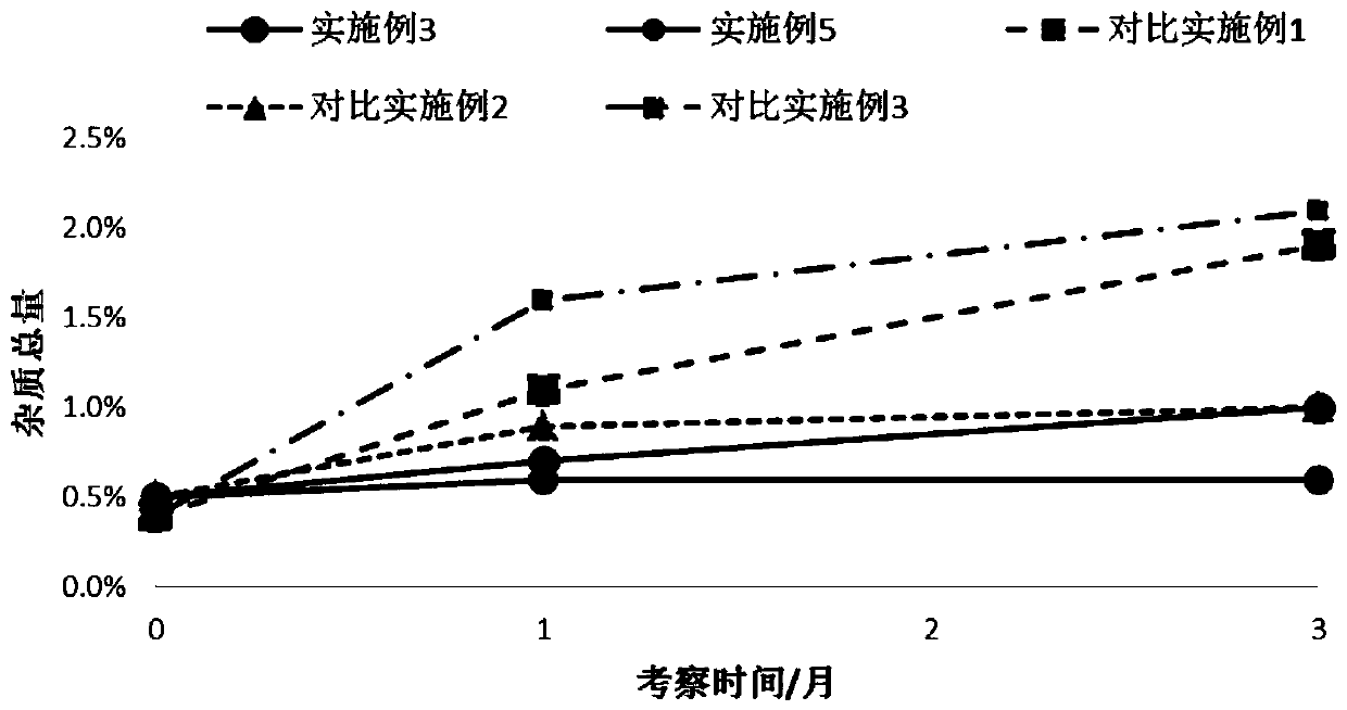 Dry powder composition for inhalation and preparation method thereof