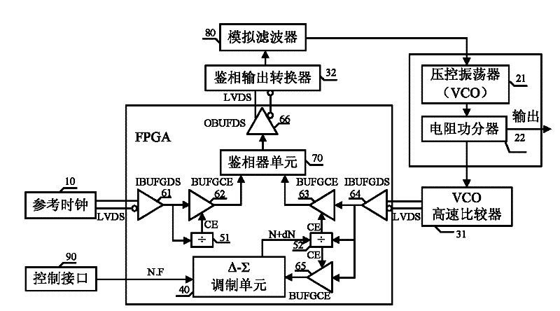 Fractional-N frequency synthesizer