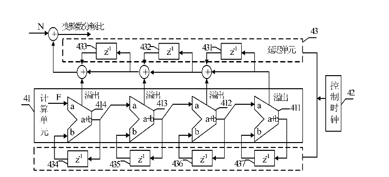 Fractional-N frequency synthesizer