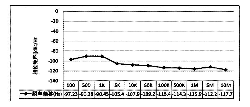 Fractional-N frequency synthesizer