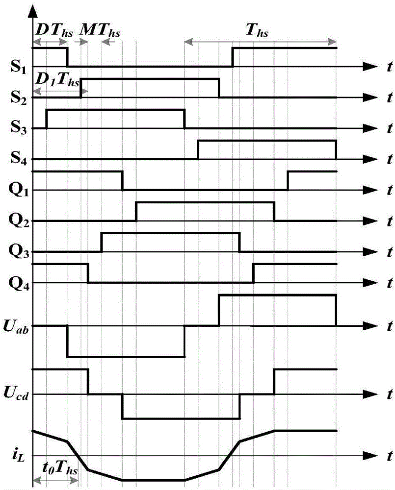 Control method for minimum current stress of double active bridge DC-DC converter on basis of consideration for dead zone effect