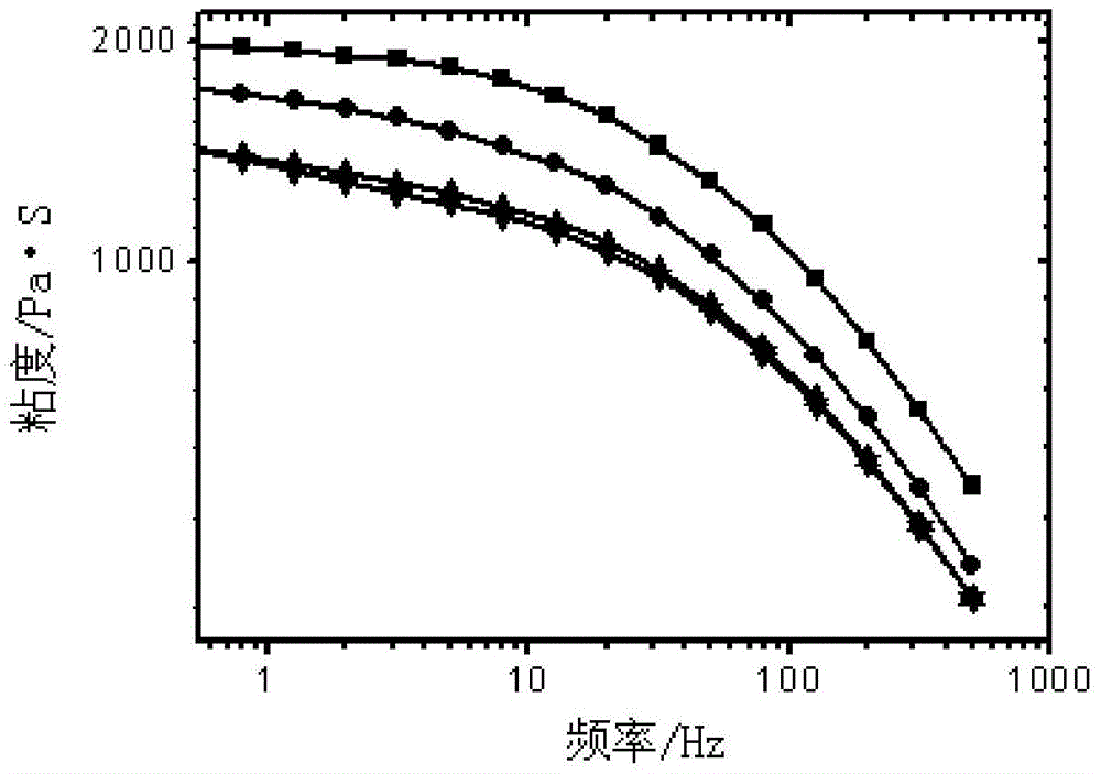 Preparation method of macromolecular plasticizer and preparation method of modified polylactic acid