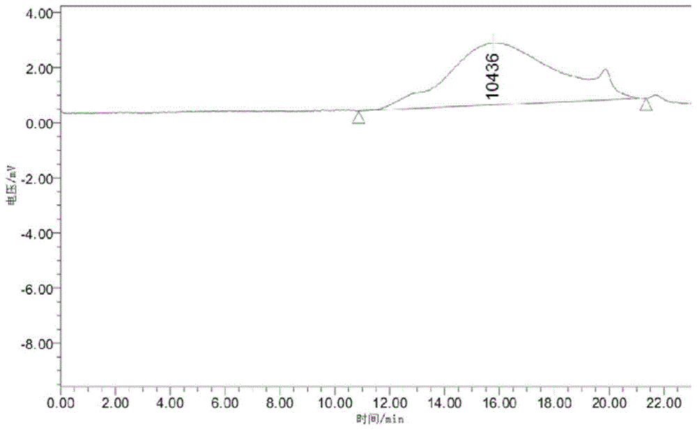 Preparation method of macromolecular plasticizer and preparation method of modified polylactic acid