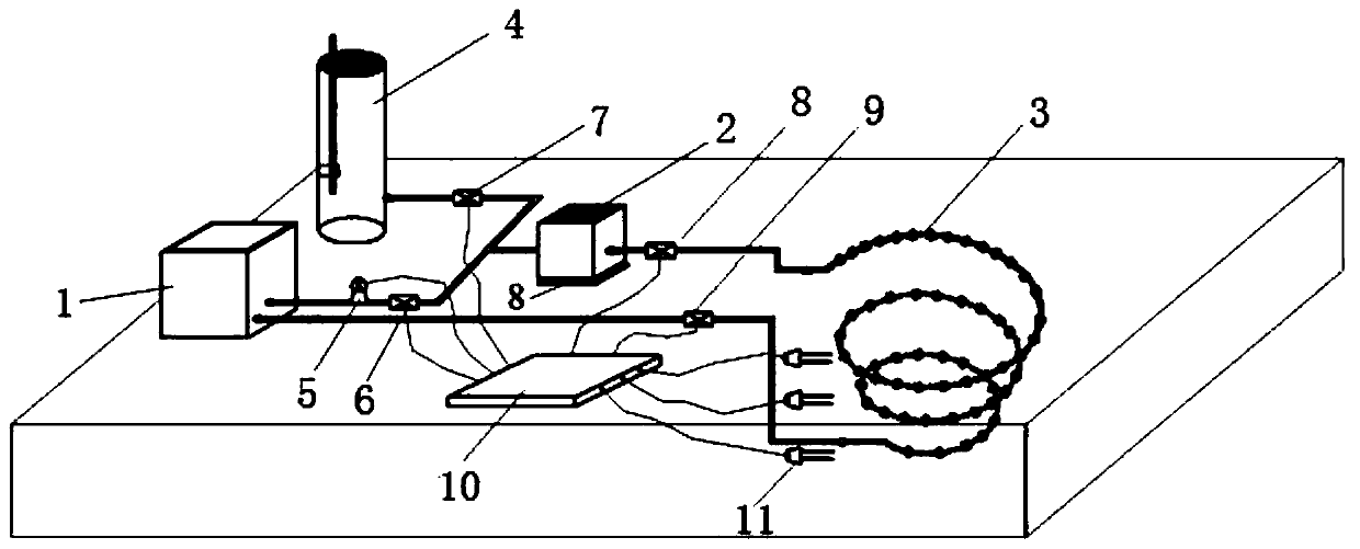 Irrigation device based on root region soil moisture stress response and irrigation method