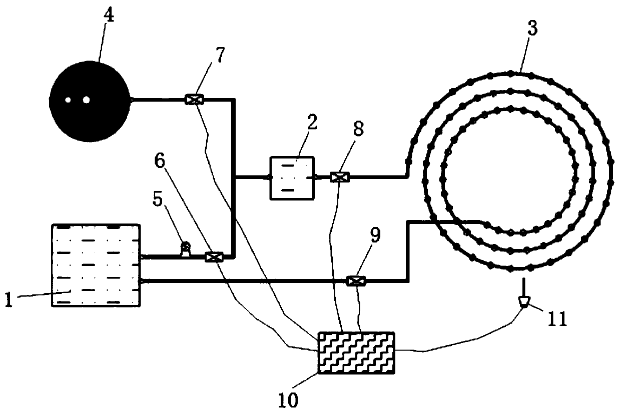 Irrigation device based on root region soil moisture stress response and irrigation method