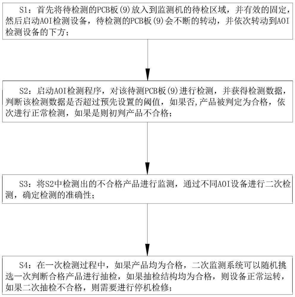 A data monitoring method applied to aoi detection