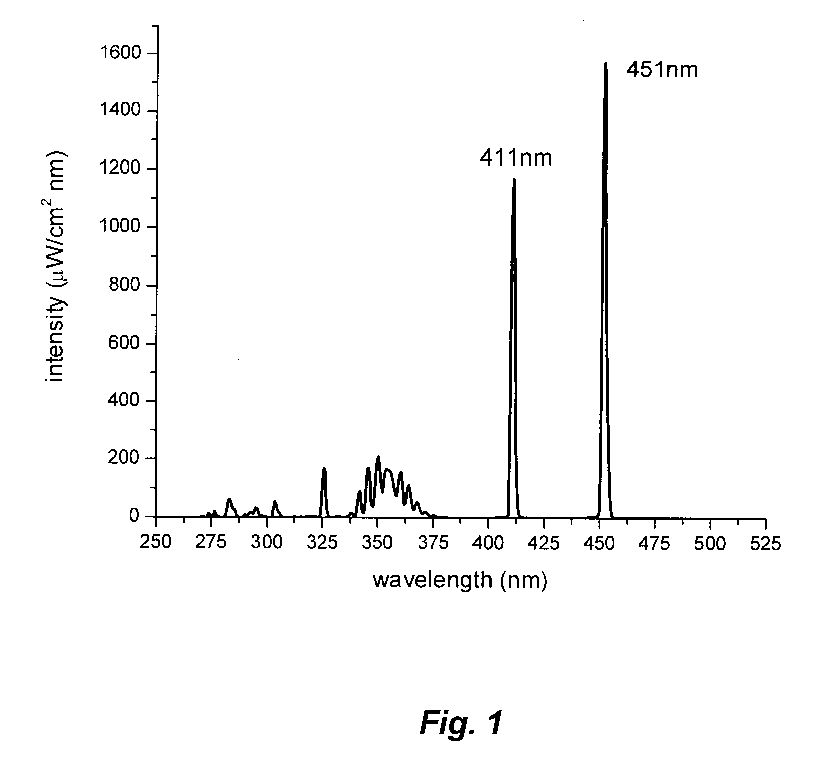 Phosphor Blend and Lamp Containing Same